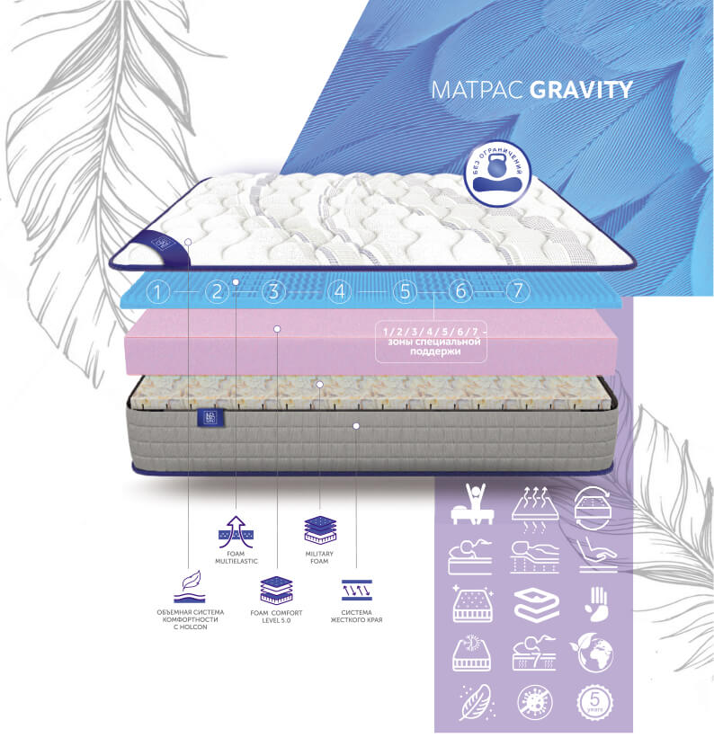Матрас Gravity